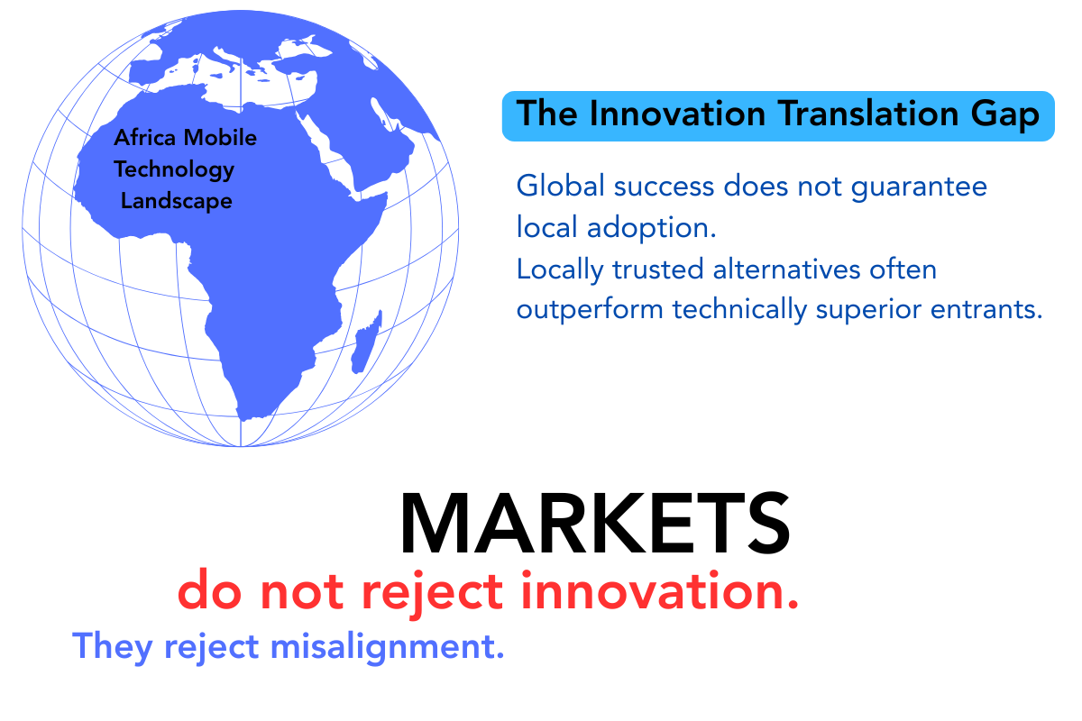 The Innovation Translation Gap