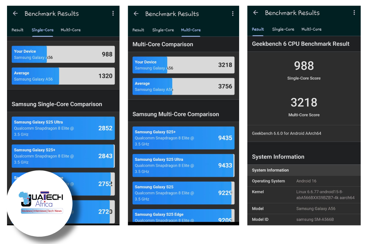 Samsung Galaxy A56 Review_Geek Benchmark 6 Scores