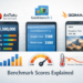 Illustration showing smartphone benchmark tools AnTuTu, Geekbench, and 3DMark with performance scores, graphs, and thermal performance indicators