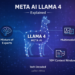 Meta AI Llama 4 Explained: Multimodal AI and Mixture-of-Experts Architecture