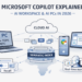 Microsoft Copilot AI workspace architecture connecting AI PCs smartphones and cloud intelligence
