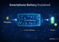 Smartphone lithium ion battery diagram showing energy flow and charging process.