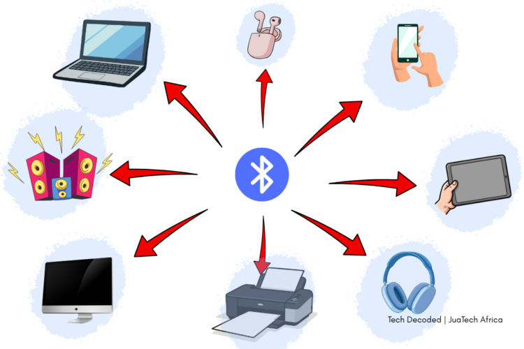 Bluetooth connection between smartphone and speaker explaining wireless audio and Bluetooth versions 4 vs 5 vs 6
