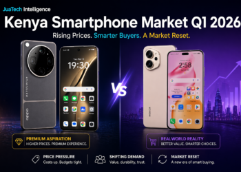 Kenya smartphone market Q1 2026 premium vs budget phones pricing demand shift