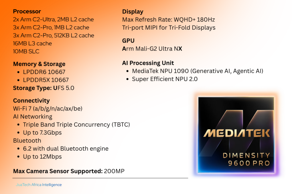 Mediatek Dimensity 9600 Pro | JuaTech Africa