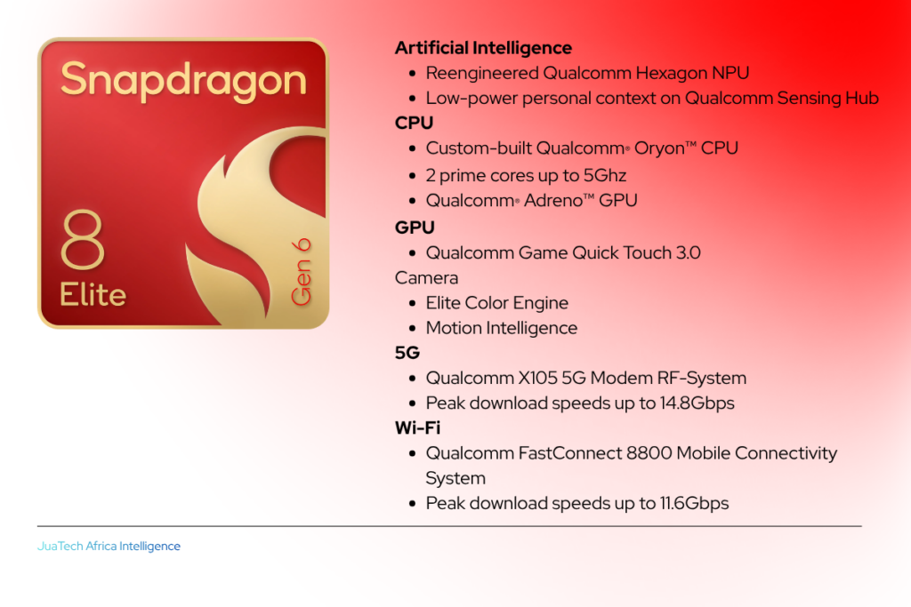 Snapdragon 8 Eite Gen 6 | JuaTech Africa
