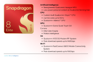 Snapdragon 8 Elite Gen 6 2nm smartphone chipset with AI, graphics and connectivity