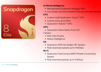 Snapdragon 8 Elite Gen 6 2nm smartphone chipset with AI, graphics and connectivity