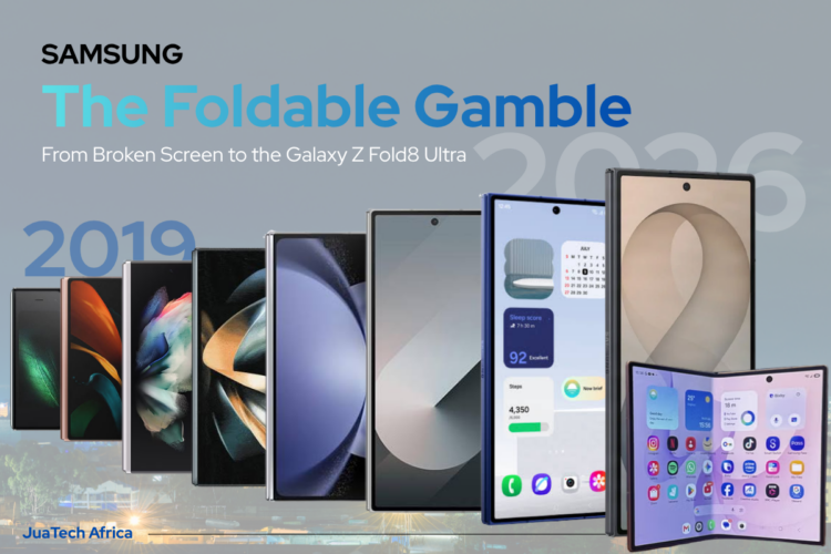 Samsung Galaxy Z Fold evolution from the original Galaxy Fold to the Galaxy Z Fold8 Ultra, showing eight generations of foldable smartphones